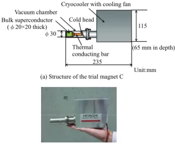 Fig. 5  Structure and photograph of the trial palm-sized  HTS bulk magnet C. 
