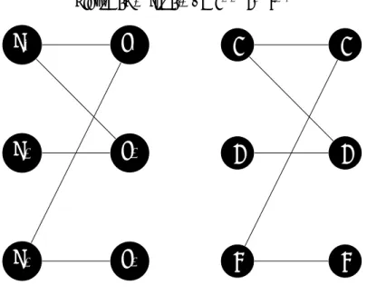 Figure 1: B for b(B) = 2 2 · 3 · 3 3 · 5 2 · 5 x 1 y 1 x 2 y 2 x 3 y 3 2 233 5 5