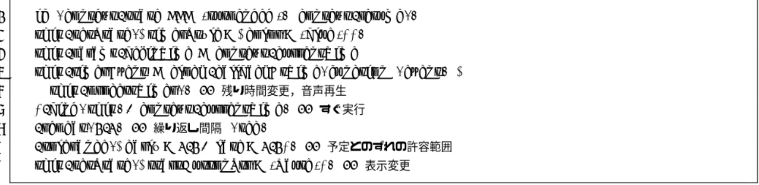 図 10 (Listing) Periodical execution using WAAClock