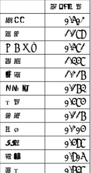 表 6: 各都市の因子得点（都市 [分析 1]） 街環境 防犯 福利厚生 交通 札幌 0.863 0.850 0.882 − 0.568 仙台 1.174 1.307 0.882 1.319 さいたま 0.574 0.801 0.895 0.014 川崎 − 1.429 − 1.342 − 1.389 − 1.245 横浜 − 1.334 − 1.146 − 1.316 − 1.098 名古屋 − 0.329 − 0.362 − 0.242 0.285 京都 0.527 0.322 0.431 0.637 