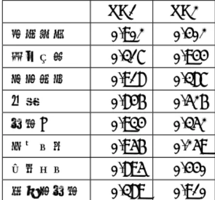 表 12 の結果に主成分分析を行いバリマックス回転をかけたものが表 13 である． 表 13: 都市の分析における因子負荷量 [分析 3] RC1 RC2 犯罪対策 − 0.902 0.402 文化継承 − 0.317 0.944 若者重視 0.918 − 0.387 医療 0.846 − 0.526 快適さ 0.934 − 0.352 社会関心 − 0.956 0.259 交通機関 0.895 − 0.440 歩行者快適 − 0.389 0.910 表 13 より RC1 を都会的因子， RC2 を文化的