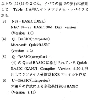 Table 4 .   D i f f e r e n c e む etween The  S i x   BASIC  Languages  N … 8 8   BASIC(MS‑DOS)  3m22s  N‑88 BASIC(compiler)  1 6 s  N‑88 BASIC(DISK)  3m12s  Q ‑B A S I C ( i n t e r p r e t e r )  lm03s  Q ‑BASIC(compiler)  2 7 s  U  ‑BASIC ( i n t e r p 