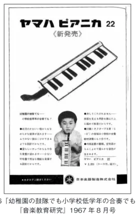 図 4　「みんなに鍵盤楽器を ‼」 『器楽教育』1963 年 11 月号 図 5　「メロディオンのリードは抜群 ‼」 『音楽教育研究』1966 年 5 月号 図 6「幼稚園の鼓隊でも小学校低学年の合奏でも！」『音楽教育研究』1967 年 8 月号図 7「ハンディタイプな学習楽器」『音楽教育研究』 1969 年 9 月号