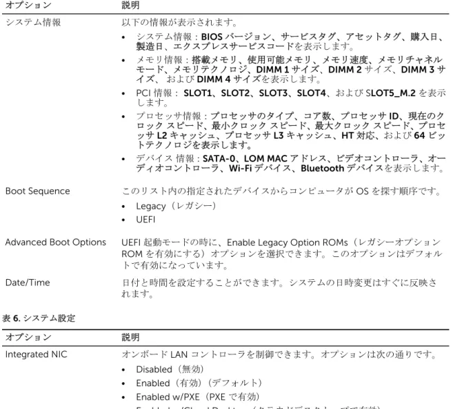 表 5. 一般 オプション 説明 システム情報 以下の情報が表示されます。 • システム情報： BIOS  バージョン、サービスタグ、アセットタグ、購入日、 製造日、エクスプレスサービスコードを表示します。 • メモリ情報：搭載メモリ、使用可能メモリ、メモリ速度、メモリチャネル モード、メモリテクノロジ、 DIMM 1  サイズ、 DIMM 2  サイズ、 DIMM 3  サ