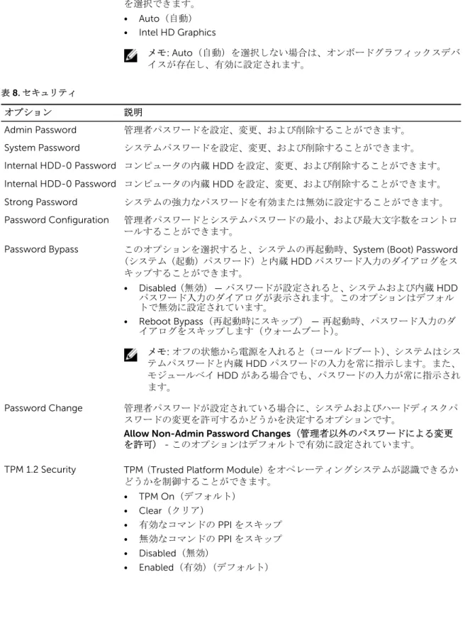 表 7. ビデオ オプション 説明 Primary Display 複数のコントローラがシステムで利用可能なときに、プライマリディスプレイ を選択できます。 • Auto （自動） • Intel HD Graphics メモ : Auto （自動）を選択しない場合は、オンボードグラフィックスデバ イスが存在し、有効に設定されます。 表 8