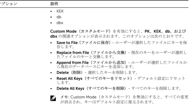 表 10. Intel Software Guard Extensions