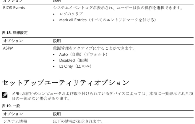 表 17. システムログ