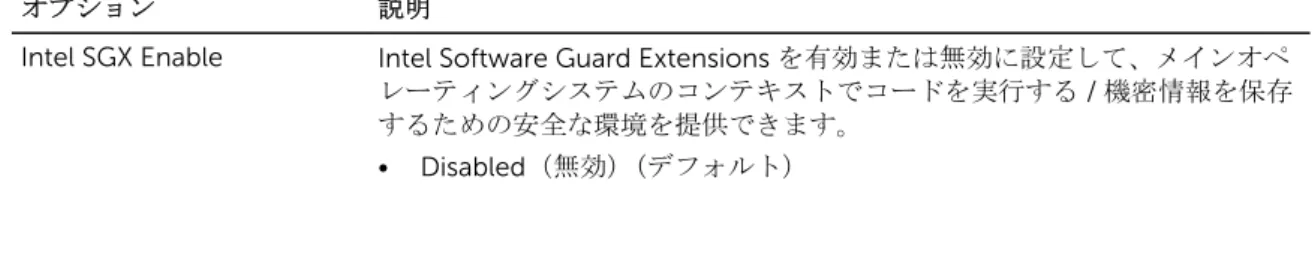 表 24. Intel Software Guard Extensions
