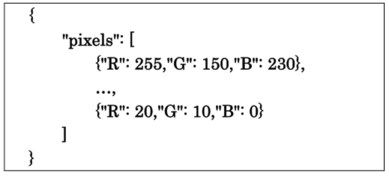 図   4-4 ． Data Scheme URI の利用例 (img タグ ) 