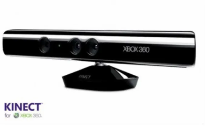 図   2-1 ． Microsoft Kinect センサー [3] 