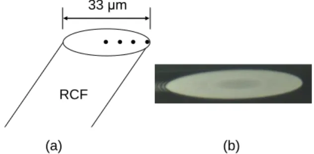 Figure 6. Stress-Strain curves of RCF composites 0.500.550.600.650.7004812 16Iv/ Ig