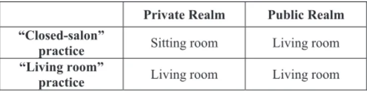 Table 1. Merging the Private and Public Realms 