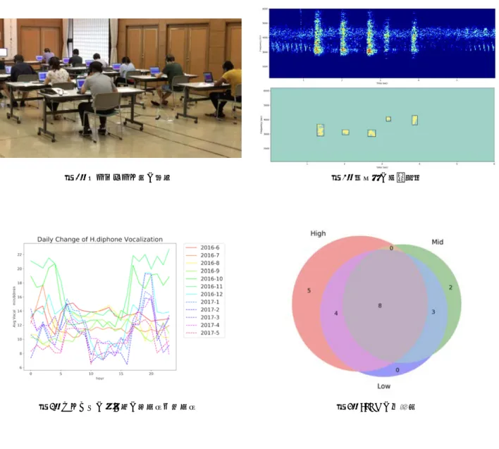 図 3：サンプリング時の様子  図 4：検出器の実行結果 