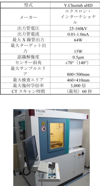 表 1  マイクロフォーカス X 線 CT 装置の主な仕様 型式  Y.Cheetah uHD  メーカー エクスロン・  インターナショナ ル  出力管電圧 25-160kV  出力管電流 0.01-1.0mA  最大 X 線管出力 64W  最大ターゲット出 力 15W  認識解像度 0.5μm  センサー斜角  ±70° （ 140° ） 最大サンプルエリ ア 800×500mm  最大検査エリア 460×410mm  最大幾何学倍率 3,000 倍  CT スキャン時間  （最短）60 秒  図 1
