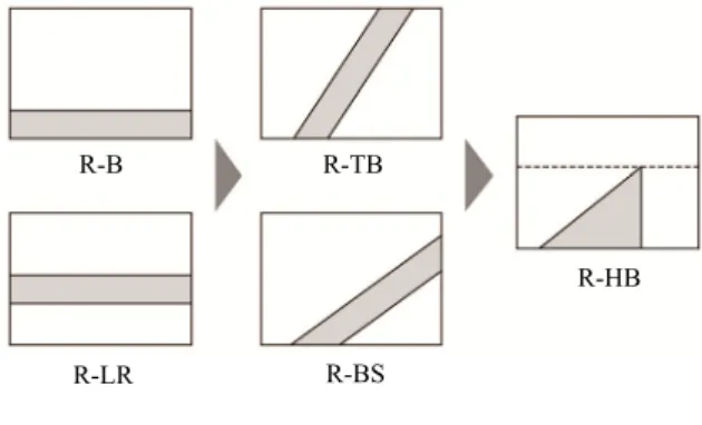 Fig. 1 Developmental changes of types of rivers drawn by Japanese  (based on Yanagisawa, 2003) 