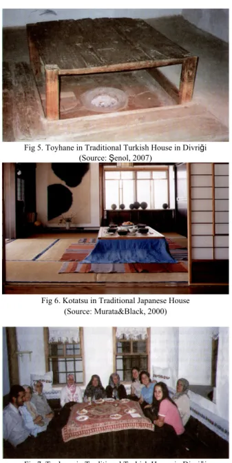 Fig 6. Kotatsu in Traditional Japanese House  (Source: Murata&amp;Black, 2000) 