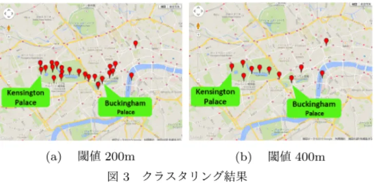 図 4 の King’s Cross station の場所を拡大したものを図 5 ， 図 6 に示す．図 5 では，図 4 中で King’s Cross station と示さ れている撮影スポット内で交通機関と推定されるテキストタグ を含んだ写真を表示しており，図 6 では，観光スポットと推定 されるテキストタグを含む写真を表示している． King’s Cross station は，駅として利用されることはもちろんのこと，ある 映画で登場した場所が観光スポットとなっているため， 1 つの 場所で 2
