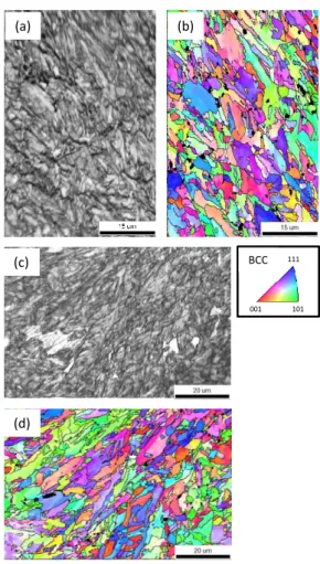図 7  AlSi10Mg 造形物の結晶方位解析結果  (a)、(b)は水平断面、(c)、 (d)は垂直断面であり、(a)、(c) は Image Quality map(IQ map)、 （b） 、 （d）は、 Inverse Pole 