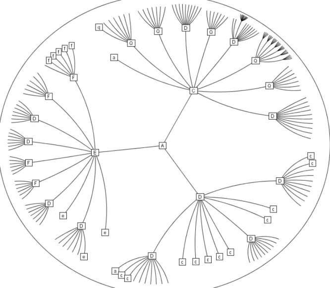 図 3.2: Hyperbolic Tree(John Lamping)[3]