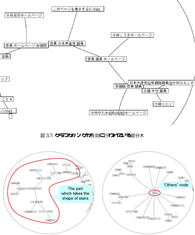 図 3.7: クラスタリングが有効に行われている部分木