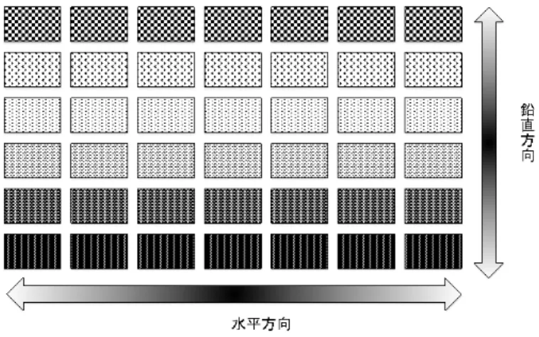 図 4.1 データの格納手法