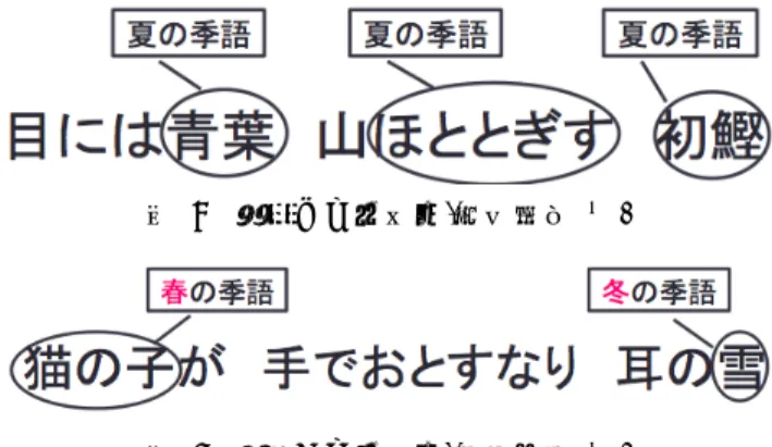 図  1  俳句の特徴(松尾芭蕉『春の日』より)  松尾芭蕉が詠んだ俳句を例として俳句の特徴を図   1 に 示す．図 1 の，「古池や」が上五に該当し，「蛙飛び込む」， 「水の音」がそれぞれ中七，下五に該当する．また，上五 の「古池や」の「や」が切れ字であり， 「蛙」が春の季語で ある．    上記のような特徴を含んだ，季語があり，韻律が定まっ ているような俳句を，有季定型俳句と呼ぶ．季節は，春， 夏，秋，冬に加えて，現代では新年も含まれている．他に も季語がないが拍数は 17 拍である無季定型俳句や，上