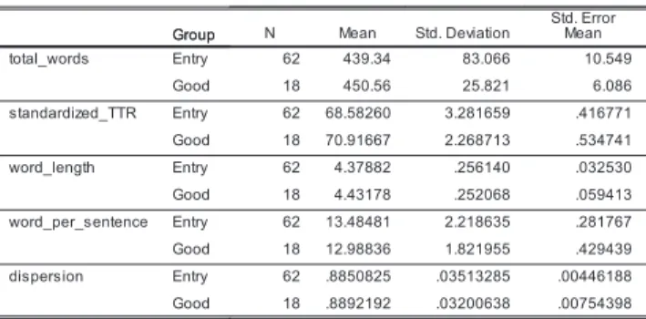 Table 8.    Descriptive Statistics by Groups: SPSS 20 