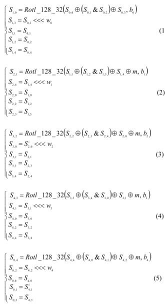 図  1  StateUpdate 関数の概要  Figure 1  Outline of the StateUpdate function. 