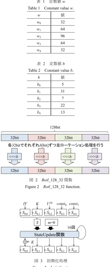 表  1  定数値 w  Table 1  Constant value w. 