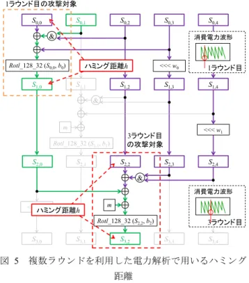 図  4  ベース電力解析の概要  Figure 4  Outline of the based power analysis. 