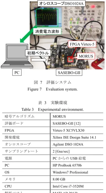 Table 3  Experimental environment. 