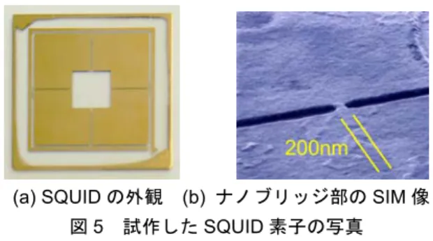 図 6  MgB 2 の膜厚とナノブリッジサイズの関係 
