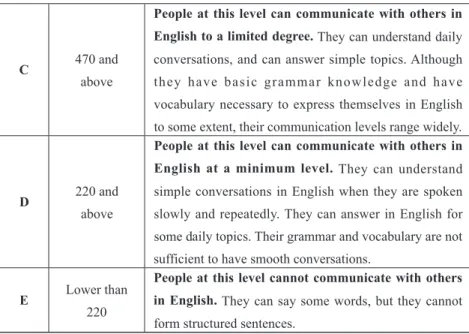 Table 5. The Percentages of Teaching Hours which ALTs Teach  4