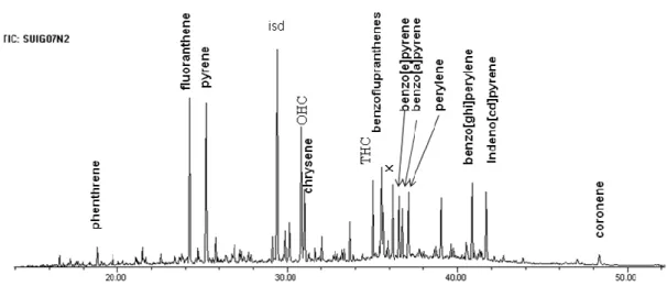 Fig. 2 Aliphatic Hydrocarbons Extracted from 6-7cm Layer of L.Suigetsu Sediment