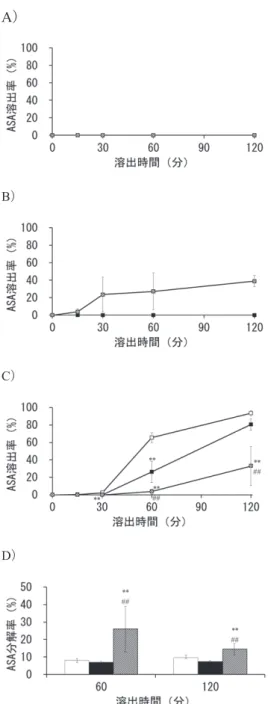 図 4　 Mic  40 の有効成分および製剤が配合変化に及 ぼす影響
