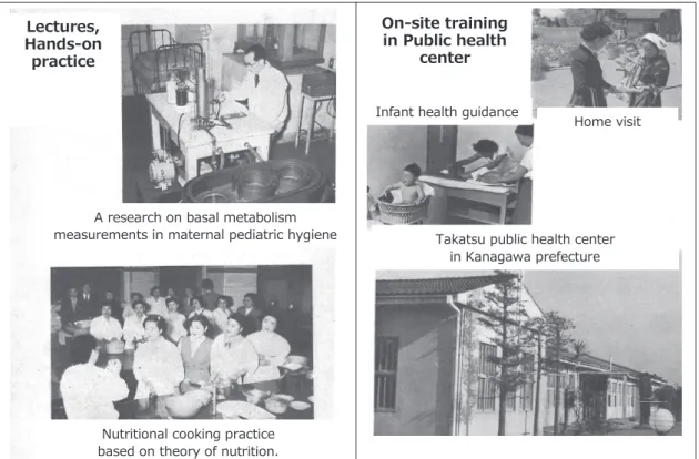 Figure 9   NIPH conducted the retraining for public health personnel working at prefectural headquar- headquar-ters or public health cenheadquar-ters, because the frequent occurrence of malnutrition and nutritional  deficiencies due to food shortages after