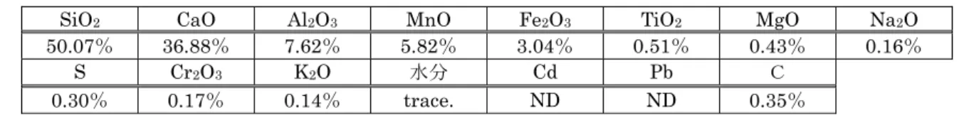 表 1  供試鋳物スラグの化学成分 