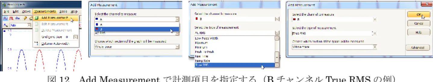 図 12    Add Measurement で計測項目を指定する（B チャンネル True RMS の例）  既定計測項目の AC RMS は直流成分を除いた実効値で、 PC のサウンドカードでは直流信号を出力で きないため（註 1） 、 True RMS も AC RMS も同じ値となる。図 13 は、 WaveGene で 1kHz -6dB の「ｻ ｲﾝ波」 に 「ｵﾌｾｯﾄ」 をフルスケールの 25% （生成信号の値域は、フルスケールを 1 としてほぼ[-1/4, +3/4] となる）に設定して