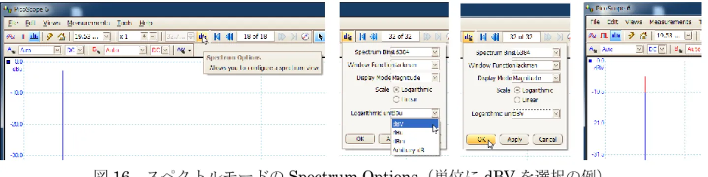 図 17    Add Measurement で計測項目を指定する（A チャンネル  THD%の例） 