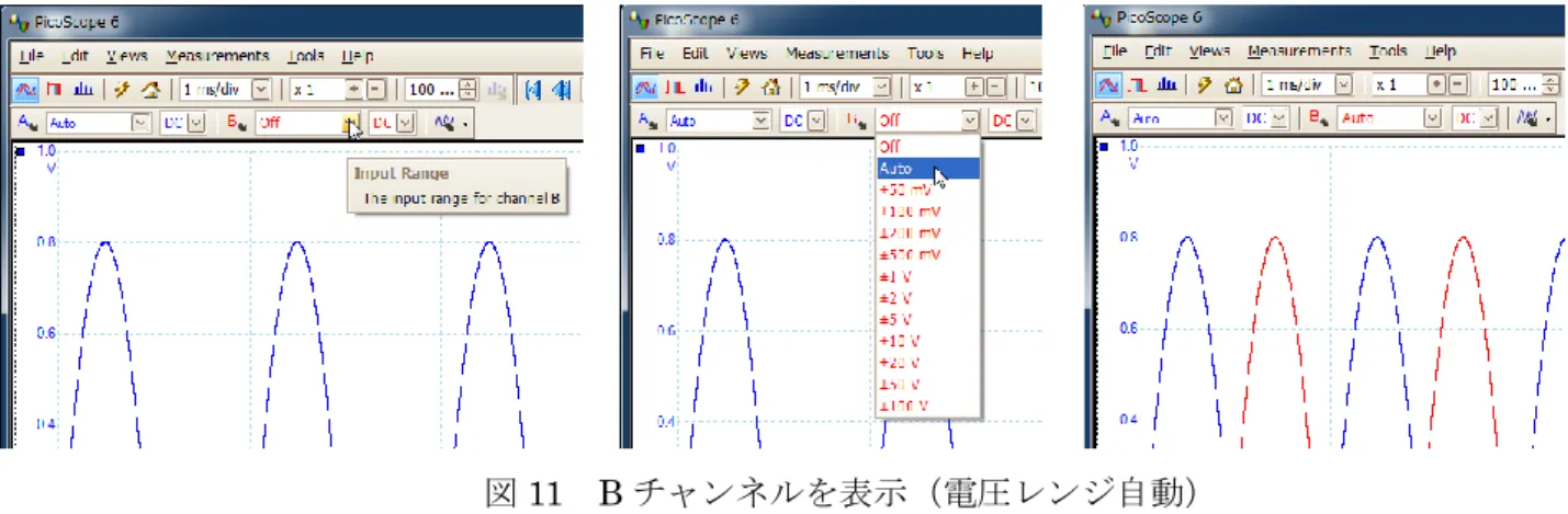 図 11  B チャンネルを表示（電圧レンジ自動） 
