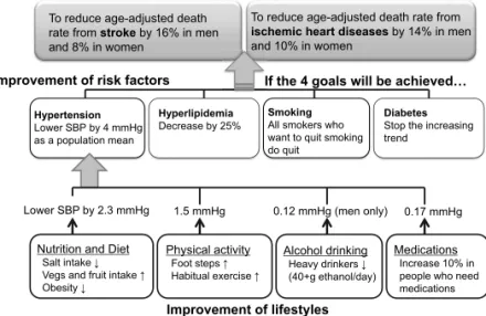 Table 1 summarizes the results of the evaluation of the  basic directions in five areas