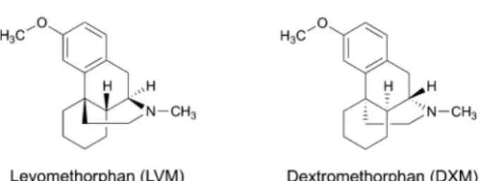 Fig. 1. Chemical Structure of Levomethorphan (LVM) and Dextromethorphan (DXM)