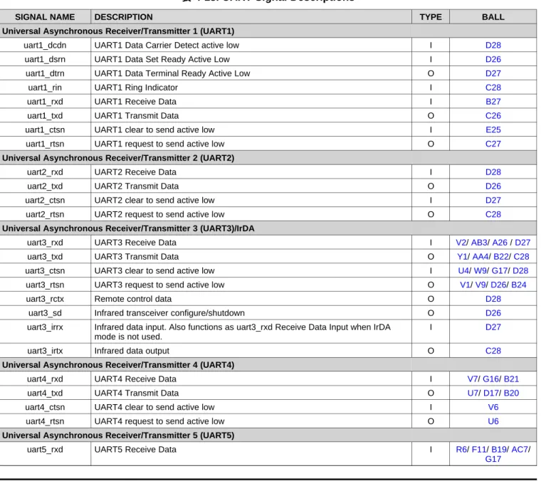 表 4-12. HDQ / 1-Wire Signal Descriptions