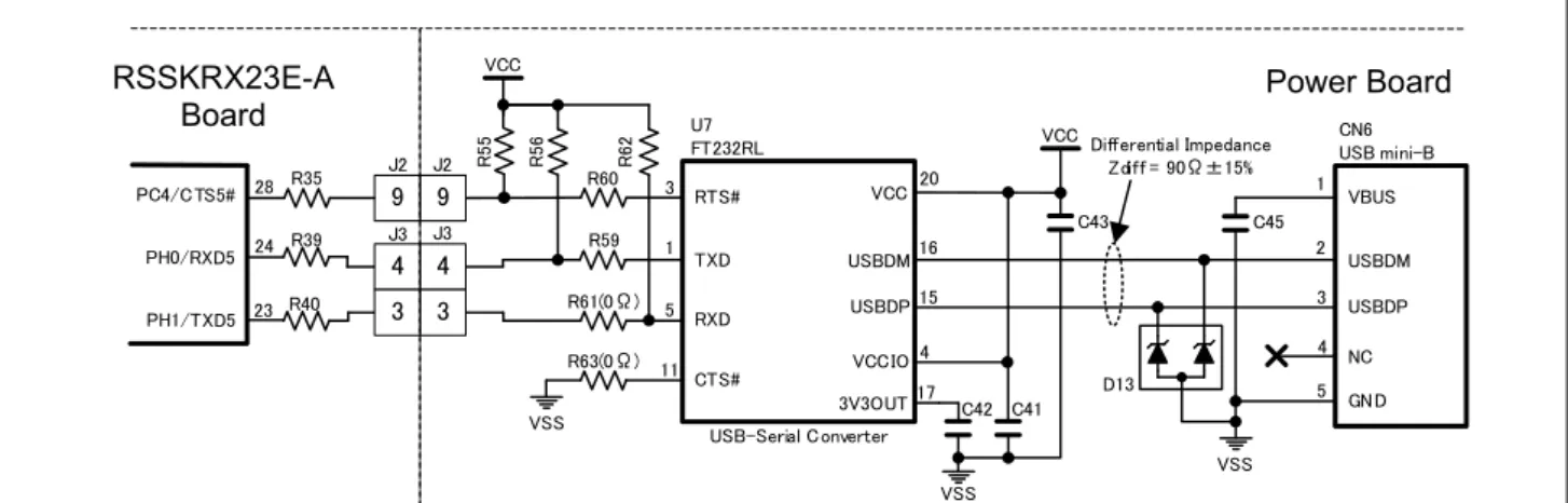 図   4-17 に本ボードの USB シリアル変換回路を示します。本システムでは RX23E-A の SCI5 インター