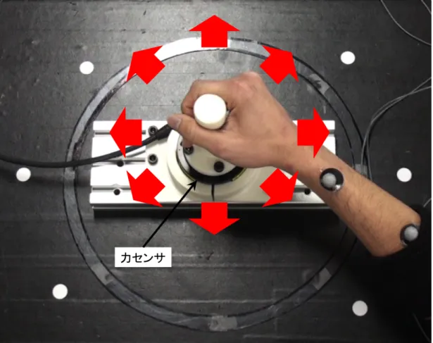 図 32 手先の発揮力計測の実験環境