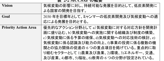 表  2-2 MCCSAP の概要 