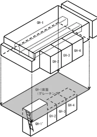 Fig. 8 汚染コントロール室を 2 系統化したグリーンハウス設置 例 Fig. 9 GH3 を 2 系統化したグリーンハウス設置例 ( 6 ) GH の構成の変更 前述 したとおり，通常 GH の部屋の構成は主作業室で ある GH 1，汚染コントロールするための GH 2～GH 4 の 4 部屋 で構成される。しかし，対象 GB の大きさ，基 数，汚染状況，設置条件，工 期等を考慮して GH は設計 されるため，GH の構成は変更される。以下に，通常の GH の構成を変形した特殊な例を示す。 (
