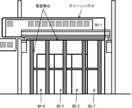 Fig. 10 グレーチング上のグローブボックス解体時のグリーンハウス設置例 と脱装作業を，それぞれ並行して実施することにより，作 業を中断することなく計画どおり進めることができた。 (c) 受払搬送設備の解体撤去 解体対象 GB が床面に設置されている場合，対象 GB の 周囲に GH の骨組みとなる足場パイプを組み上げ，GH を 吊り下げる。 床面設置の GB の場合，解体作業を進めれ ば，最終的には部屋内の床面が露出されるため，解体作業 時の足場は特別に確保する必要はない。しかし，プルトニ ウム燃料第