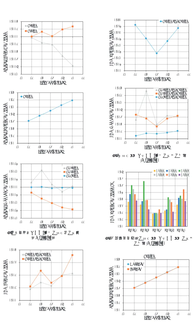 図 9  ピッチ角による 6 分力の平均値の変化 （ Worstcase ） 図 10  平均推力に対する 6 分力の変動の割合(Worstcase) 図 11  個別ロータ毎の平均推力に対する推力の変動 の割合 (Worstcase) -0.0010-0.0008-0.0006-0.0004-0.00020.00000.00020.000410121416182022