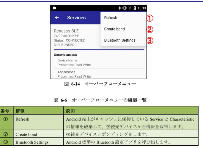 図  6-14  オーバーフローメニュー 
